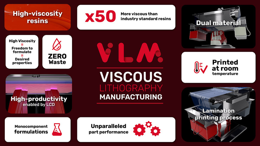 BCN3D stellt Viscous Lithography Manufacturing (VLMTM) vor, eine neue harzbasierte 3D-Drucktechnologie zur Erschließung der Fertigungsautonomie
